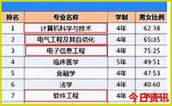 两天假期适合去哪里玩